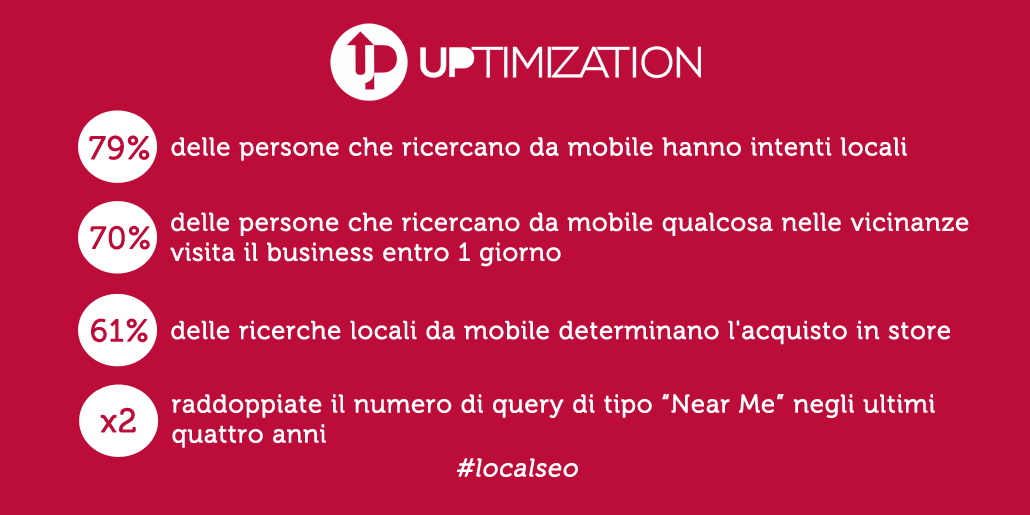 up-local-search